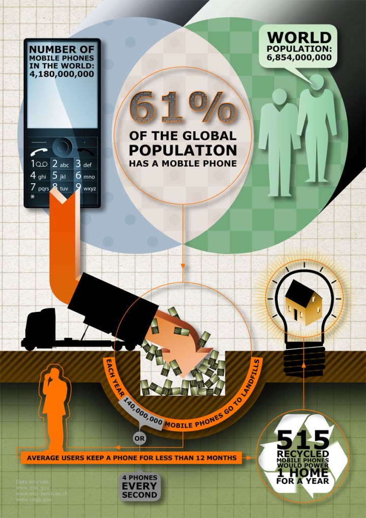 Infographic Illustration By Neil Leslie